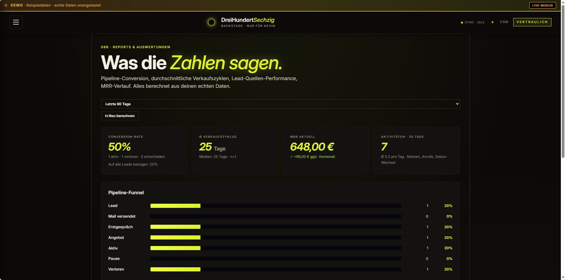 Reports — Conversion, Verkaufszyklus, MRR, Funnel